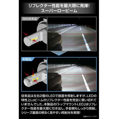 カーメイト（CARMATE） BW591 GIGA LEDヘッドバルブ S8 6000K H4