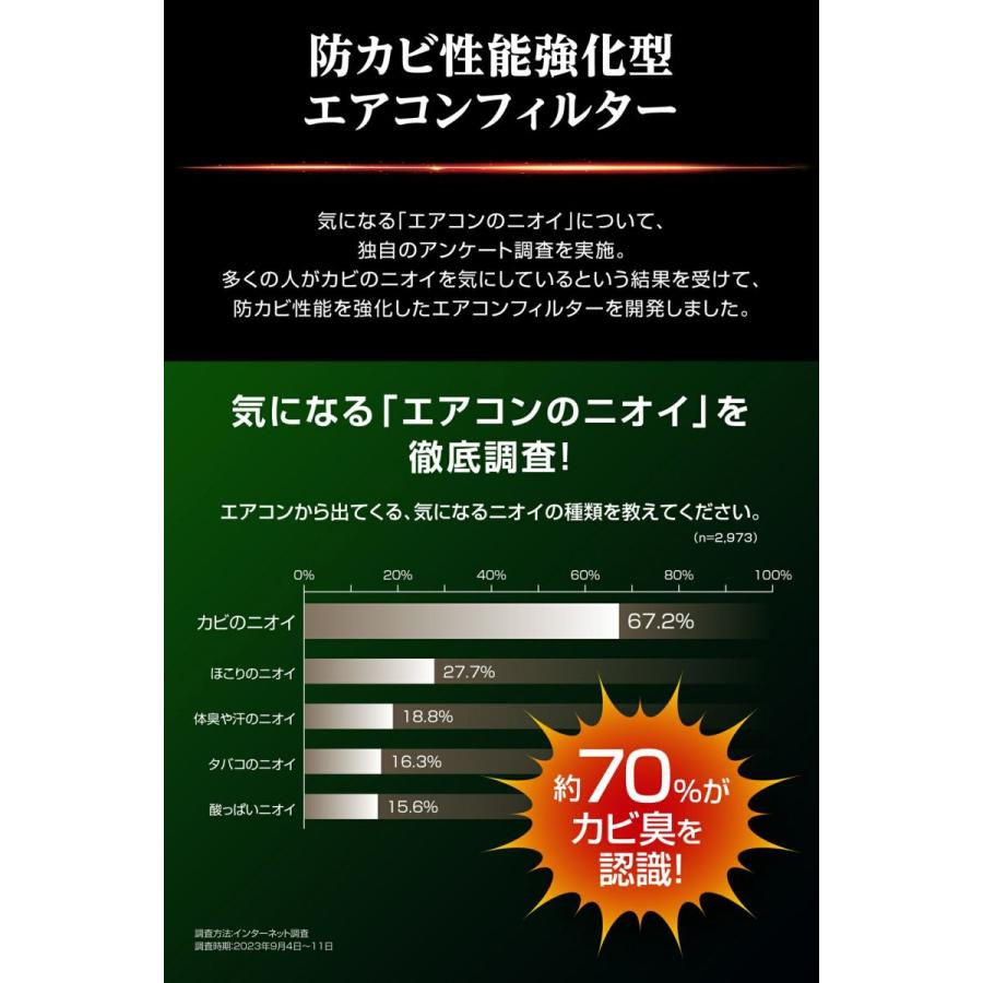 カーメイト DF-H01 ドクターデオプレミアム エアコンフィルター ホンダ用01 N-BOX JF1 JF2 N-ONE JG1 JG2 N-WGN JH1 JH2 S660 JW5 | カーメイト | 01