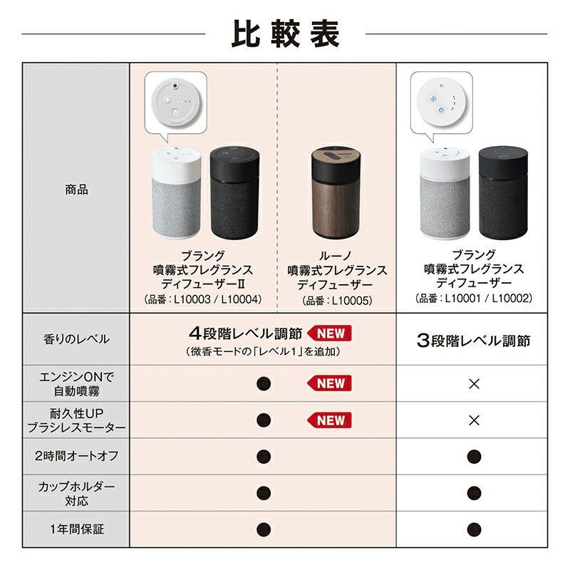 カーメイト L10004+L10017 芳香剤 ブラング 噴霧式フレグランスディフューザー2 ブラック +フレグランスオイル プレミアムホワイトムスク｜creer-net｜08