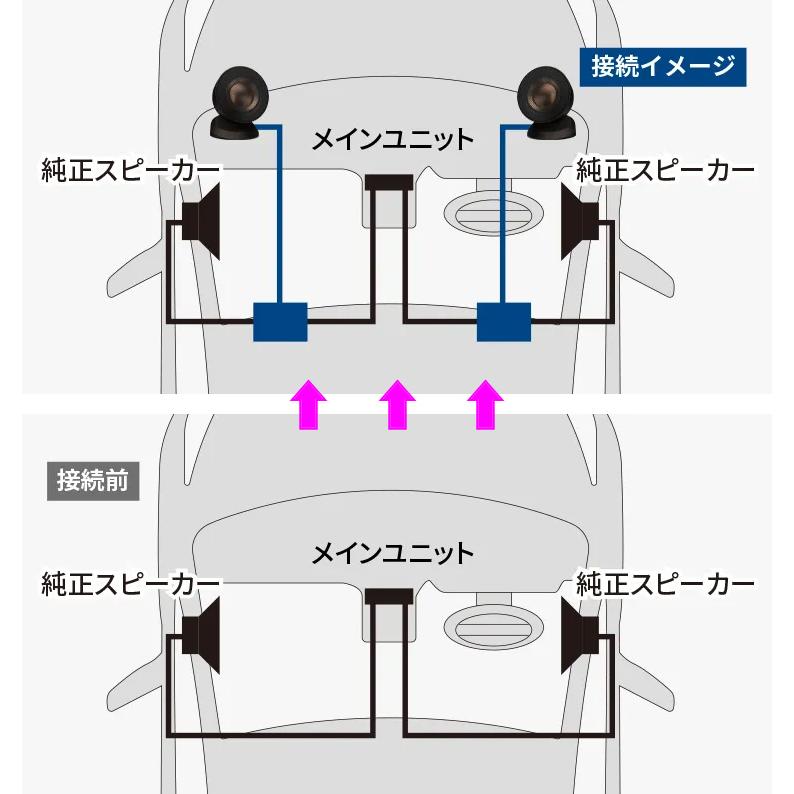 カロッツェリア 最高級ツイーター　TS-T940 ネットワークボックス　未使用 カロッツェリア 最高級ツイーター TS-T940 ネットワークボックス