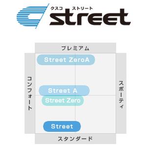 CUSCO クスコ 車高調 20562KCBF 日産 K12 マーチ用 サスペンションキット 青のstreet ストリート_1