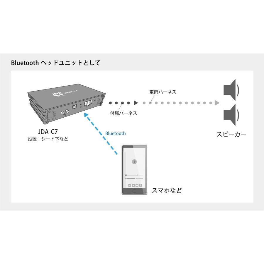 CYBER STORK サイバーストーク C7-2 JOYN SMART DSP 内蔵パワー CYBER STORK サイバーストーク C7-2 JOYN SMART DSP 内蔵パワー