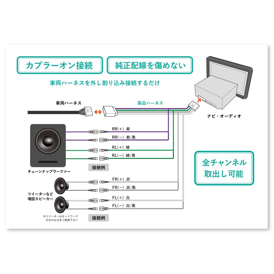 CYBER STORK サイバーストーク JL30 JOYN スピーカー信号取出しハーネス トヨタ JBLサウンドシステム レクサス クラウン ...