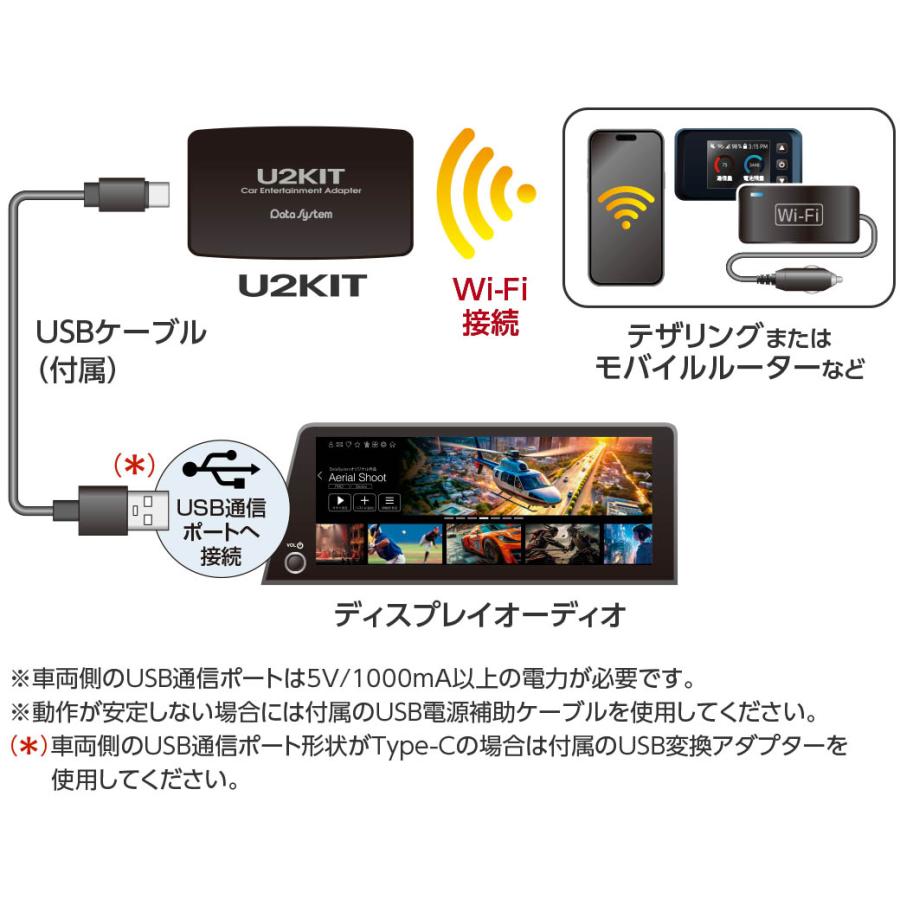 U2KIT CEA950 カーエンターテイメントアダプター カーエンターテイメントアダプター U2KIT | データシステム R