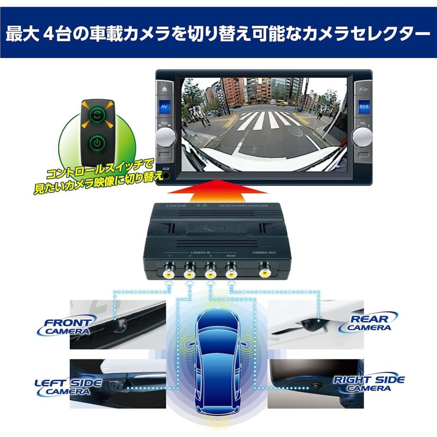 Data System データシステム CSW298 マルチカメラスイッチャー