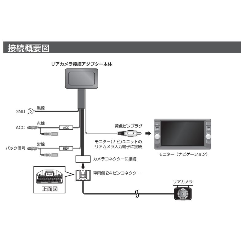 データシステム RCA118H リアカメラ接続アダプター ホンダ JG3 JG4 N-ONE JH3 JH4 N-WGN JF5 JF6 N-BOX RP6 RP7 RP8 ステップワゴン | Data System | 01
