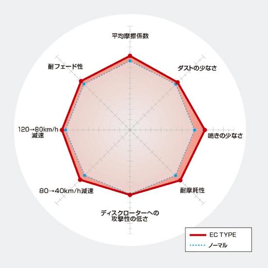 DIXCEL（ディクセル） DIXCEL EC311780 純正補修向けブレーキパッド EC