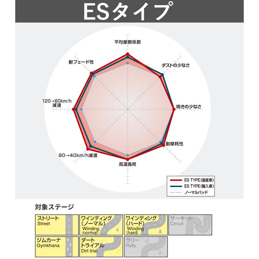 DIXCEL（ディクセル） DIXCEL ES2915790 マセラティ MGR30 グレー