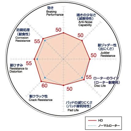 DIXCEL HD3355138S HDtypeブレーキローター(ブレーキディスク) リア用 ホンダ RZ3 RZ4 RZ5 RZ6 ZR-V ディクセル｜creer-net｜02