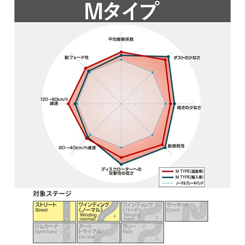 DIXCEL（ディクセル） DIXCEL M371170 ブレーキパッド M type スズキ