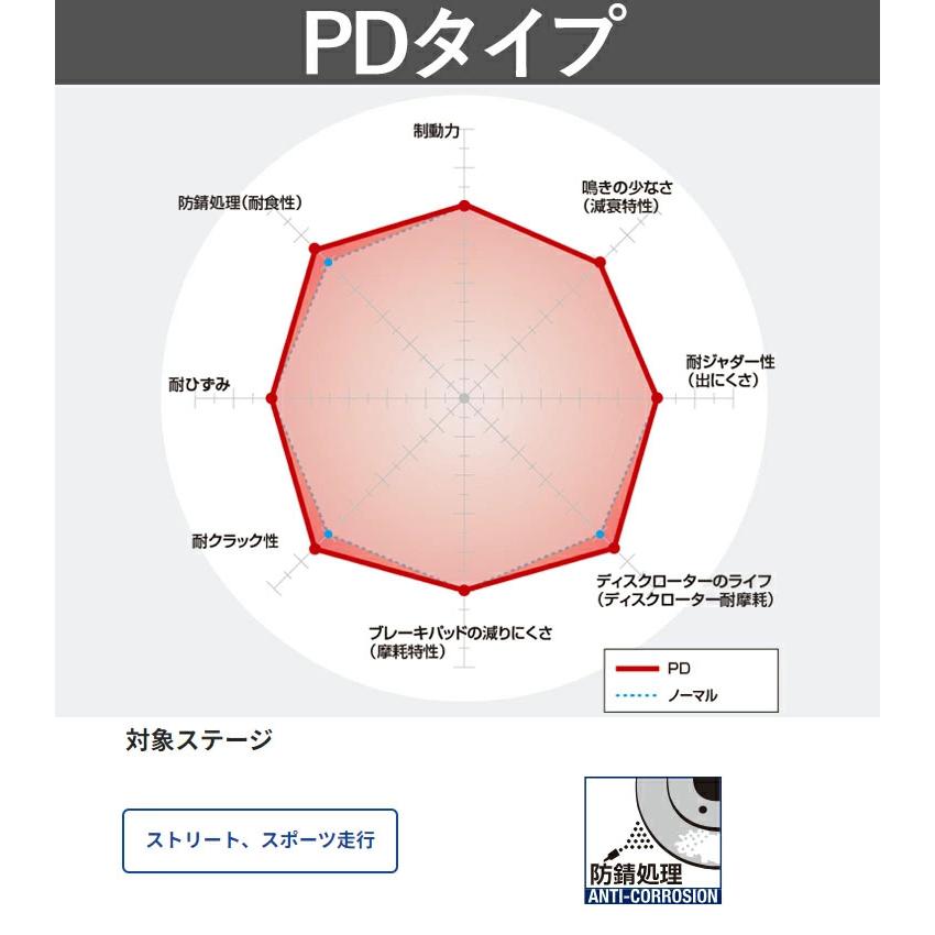 DIXCEL PD1318539S PDtype ブレーキローター 左右セット