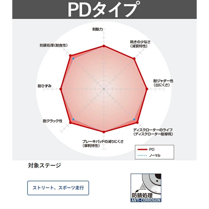 DIXCEL PD1521568RL PDtype ブレーキローター 左右セット ポルシェ ケイマン(987) 98720 2.7 H18/08〜H20/10 フロント用 ディクセル | DIXCEL | 01