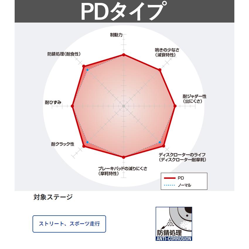 DIXCEL PD2518263S PDtype ブレーキローター 左右セット アルファロメオ 93932S スパイダー 3.2 JTS Q4 フロント用 ブレーキディスク | DIXCEL | 01