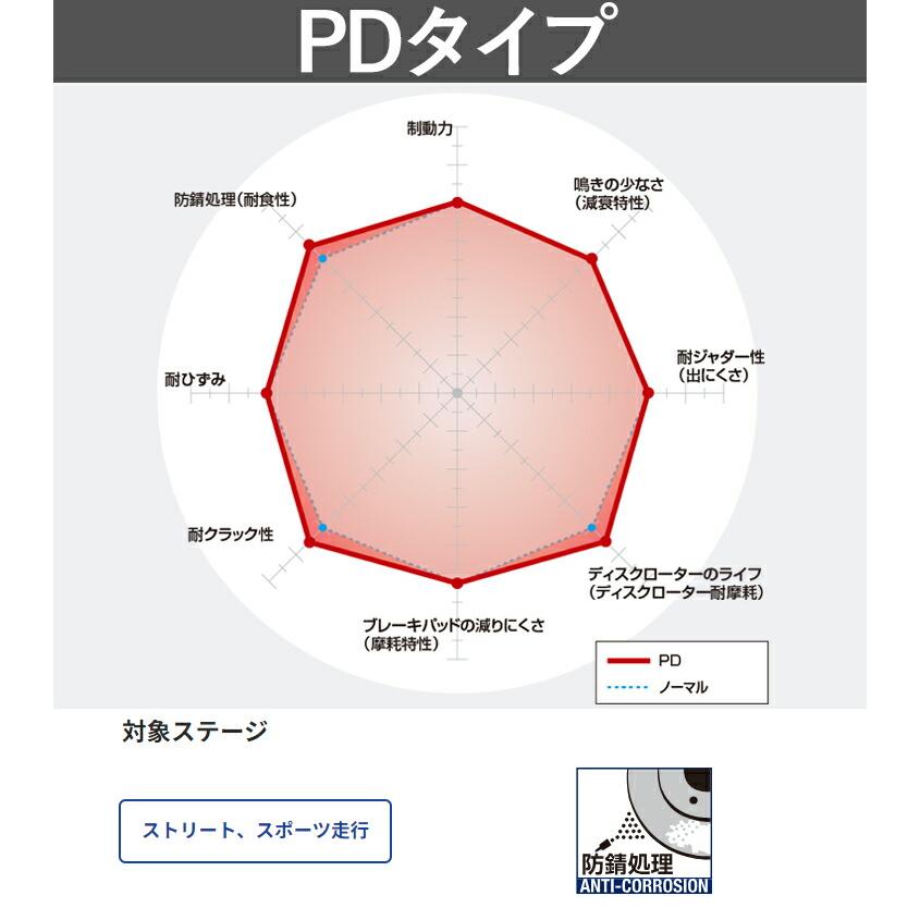 DIXCEL PD3159162S PDtype ブレーキローター 左右セット ソアラ GZ10 MZ10 MZ11 MZ12 他 リア用 ディクセル ブレーキディスクの画像
