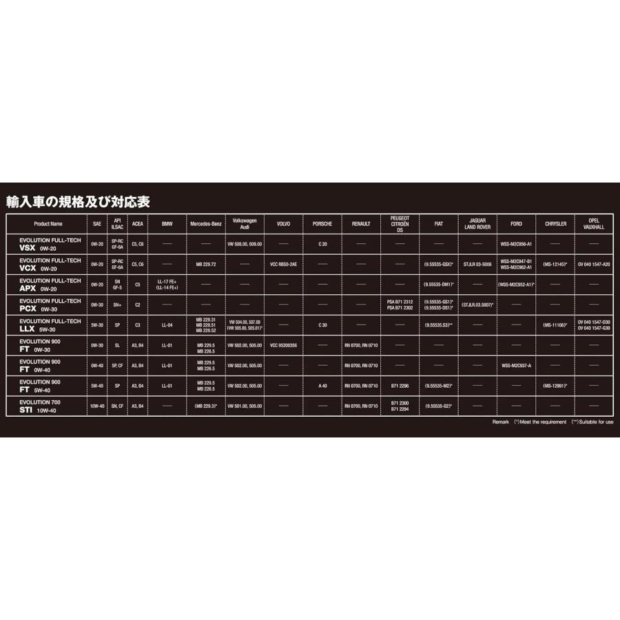 elf（エルフ） エンジンオイル 1L エボリューション FULL-TECH VCX 0W