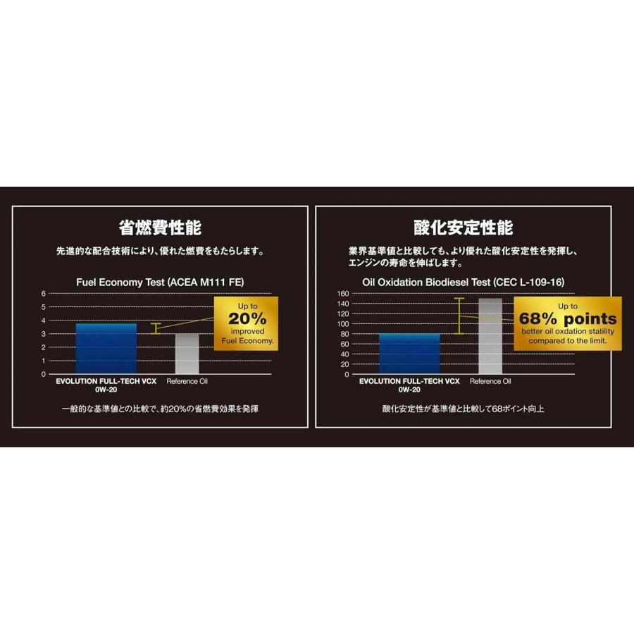 elf（エルフ） エンジンオイル 1L エボリューション FULL-TECH VCX 0W