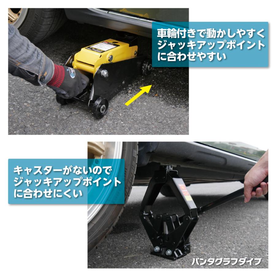 エマーソン EM-509 フロアジャッキ 1.0t 油圧式 最低145mm 最高400mm