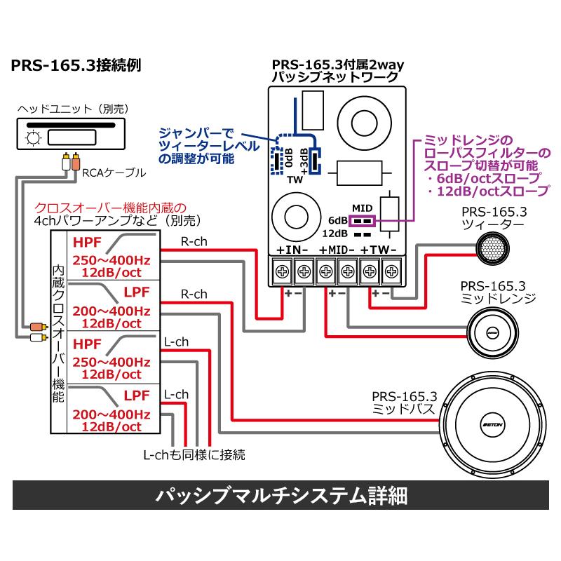 イートン PRS-165.3 16cm 3WAYセパレートセット PRS-SERIES 車載