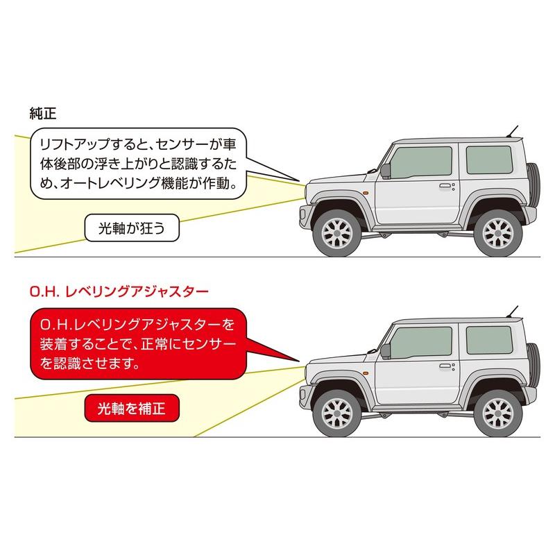 Genb SDBUHJ O.H.レベリングアジャスター ジムニー JB64W ジムニーシエラ JB74W LED ヘッドランプ ヘッドライト 光軸補正 ブラケット | GENB | 02