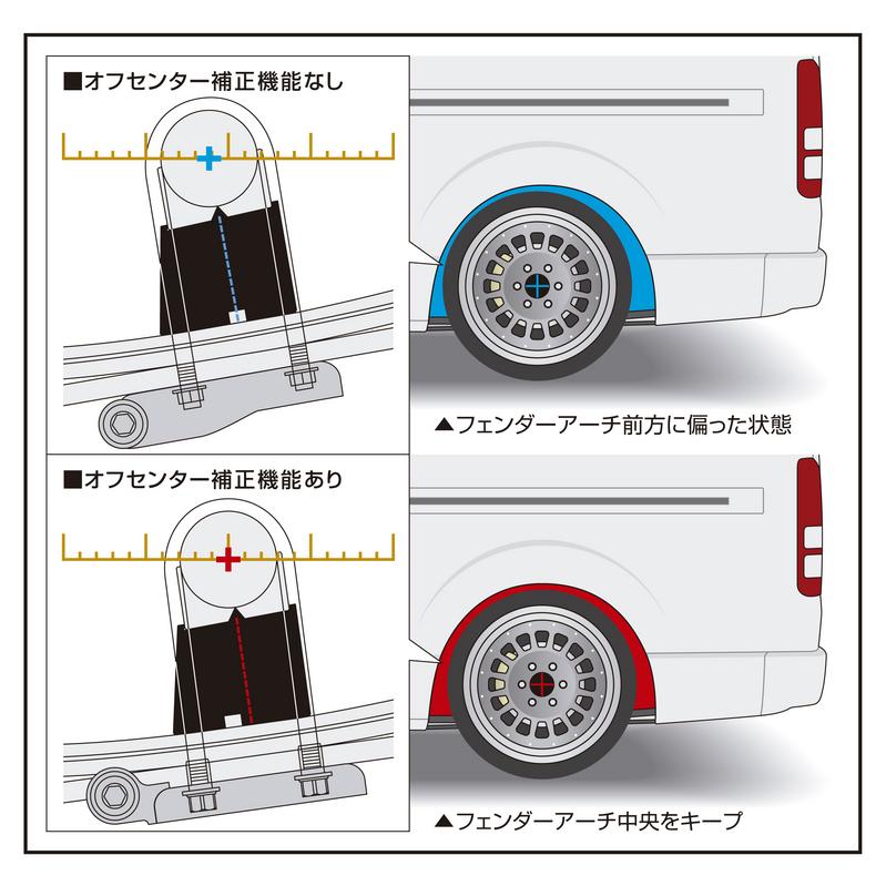 Genb 玄武 SDSC ハイトダウンブロックシステム 2.5インチ / .5mm