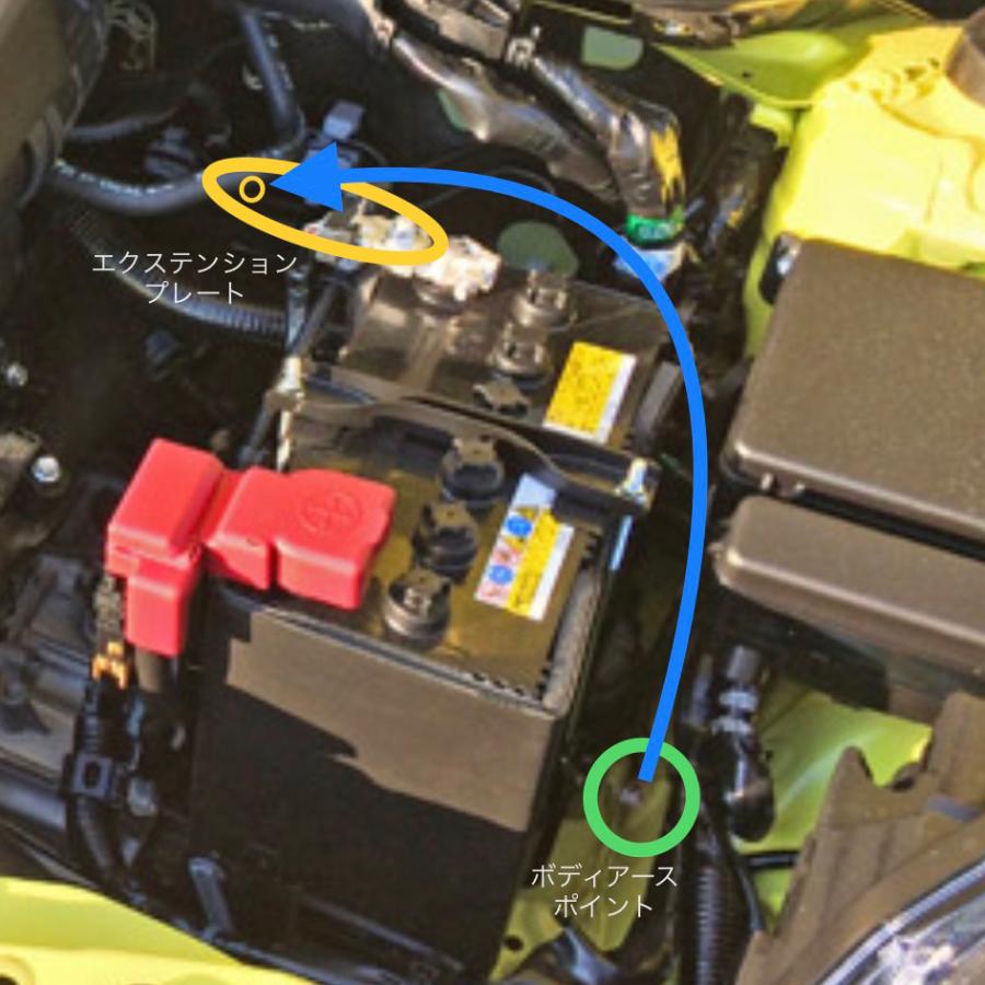 gnd gnd-ZC33S 車種専用アーシングキット SUZUKI スズキ