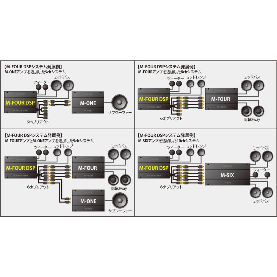 ヘリックス M FOUR DSP プロセッサー パワーアンプ 10ch DSP内蔵 ヘリックス M FOUR DSP プロセッサー パワーアンプ 10ch DSP内蔵