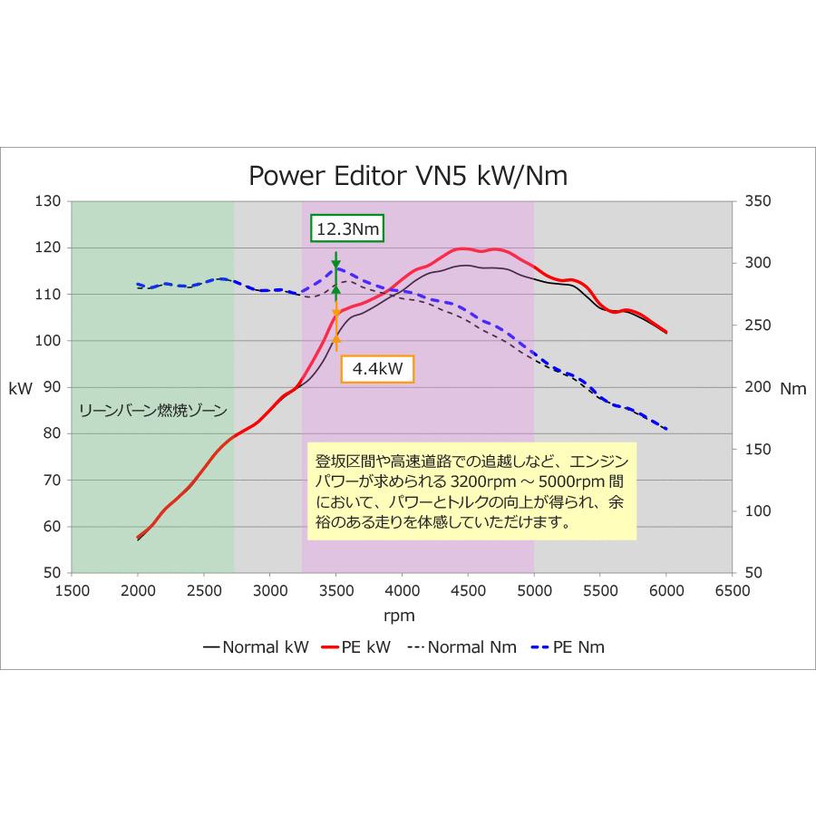 HKS ブーストコントローラー 42018-AF002 パワーエディター車種別