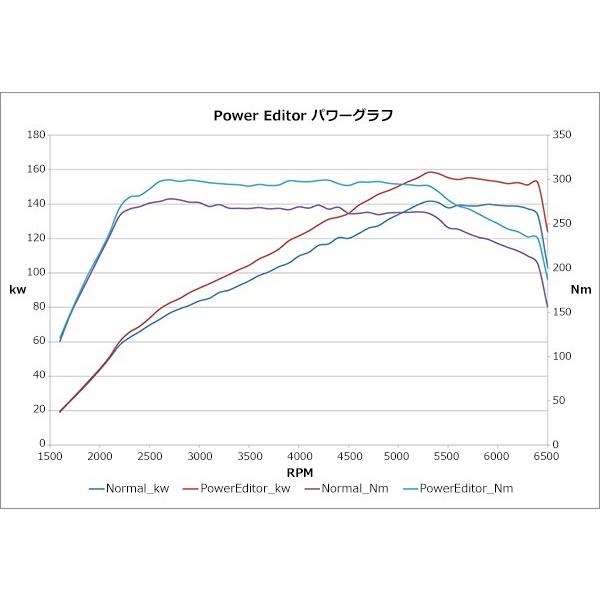 Hks ブーストコントローラー 418 Ah001 パワーエディター車種別キット ホンダ Fk7 シビック用 トルクアップ ブーストアップ クレールオンラインショップ 通販 Paypayモール