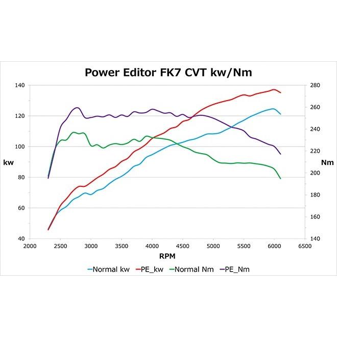 HKS（エッチケーエス） ブーストコントローラー 42018-AH003 パワー