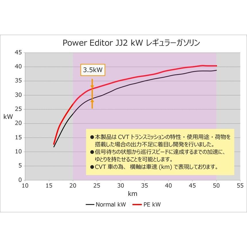 HKS（エッチケーエス） ブーストコントローラー 42018-AH005 パワー