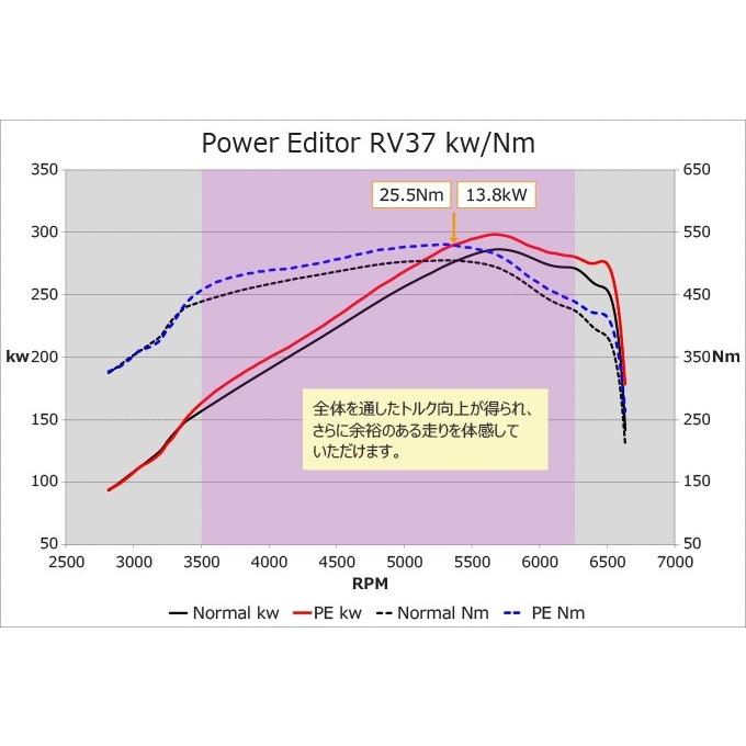 HKS ブーストコントローラー 42018-AN001 パワーエディター車