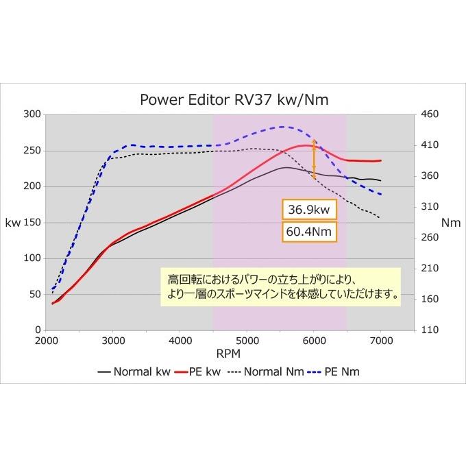 HKS ブーストコントローラー  AN パワーエディター車種別キット 日産 RV スカイライン用 トルクアップ ブーストアップ