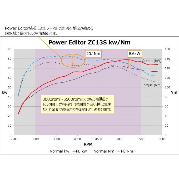 HKS ブーストコントローラー 42018-AS001 パワーエディター車種別キット スズキ ZC13S スイフト/ZC33S スイフトスポーツ用｜creer-net｜03