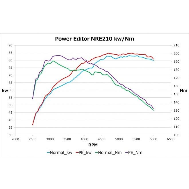HKS（エッチケーエス） ブーストコントローラー 42018-AT004 パワー
