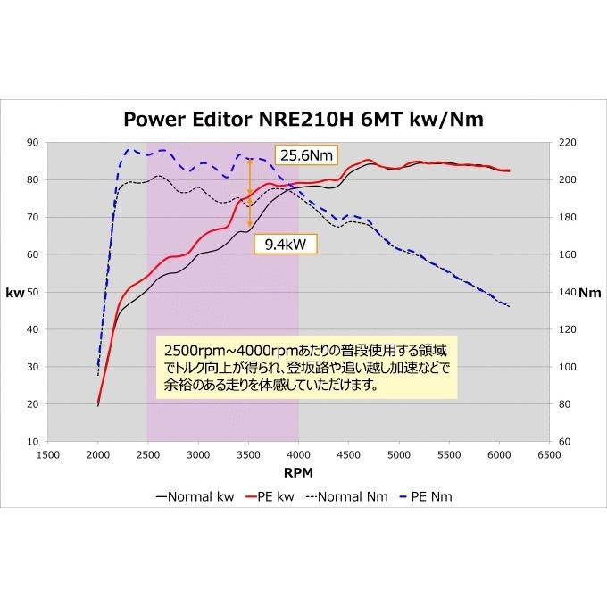 HKS ブーストコントローラー 42018-AT004 パワーエディター車種別
