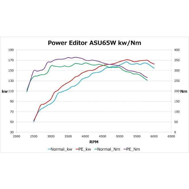 HKS（エッチケーエス） ブーストコントローラー 42018-AT005 パワー