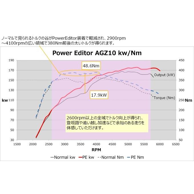 メーカーペ Hks トルクアップ ブーストアップ クレールオンラインショップ 通販 Paypayモール ブーストコントローラー 418 At009 パワーエディター車種別キット レクサス Agz10 Nx0t用 におきまし Ensiguarda Pt