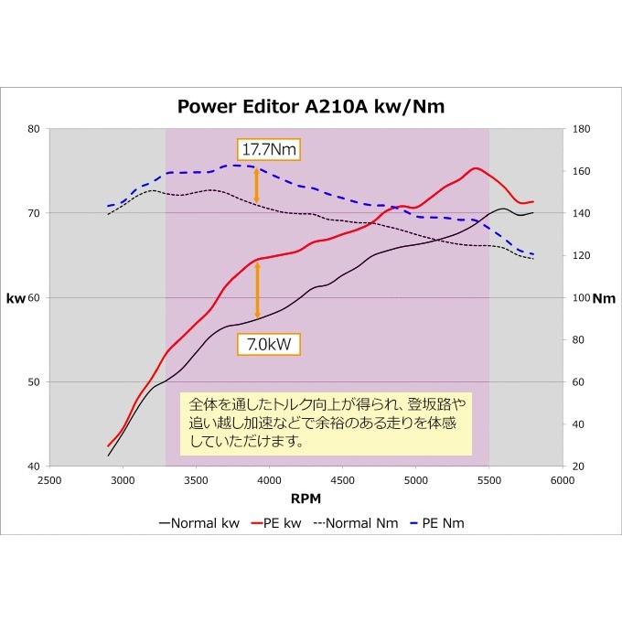 HKS（エッチケーエス） ブーストコントローラー 42018-AT013 パワー