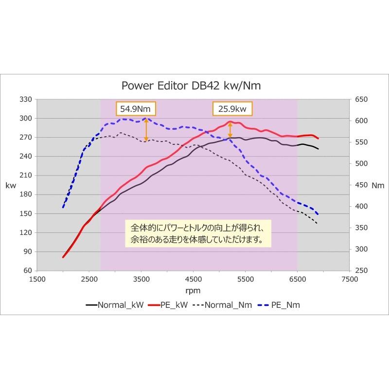 HKS（エッチケーエス） ブーストコントローラー 42018-AT016 パワー
