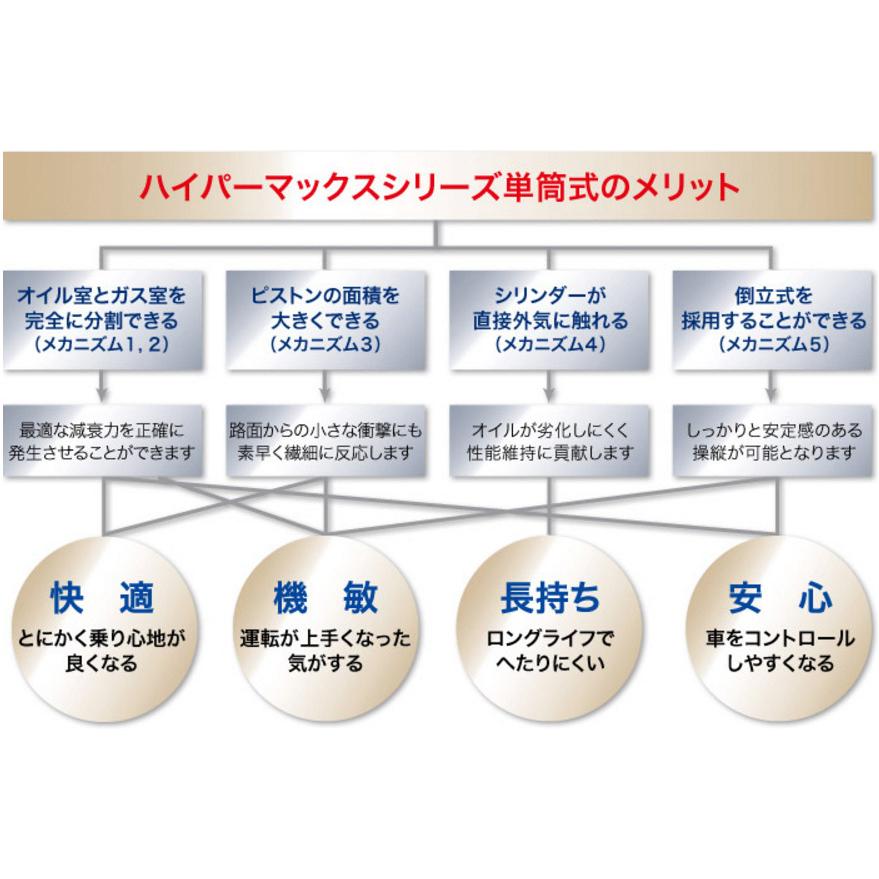 HKS（エッチケーエス） ハイパーマックス S 80300-AF001P スバル GVF