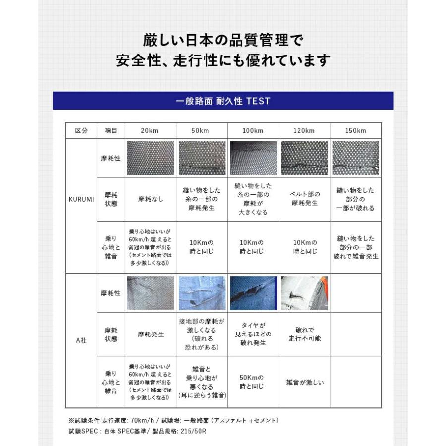ニューレイトン IBS-06 Ice Bahn ウィンターソックス クルミ チェーン規制対応 タイヤチェーン 布製タイヤすべり止め  非金属 簡単装着 | AutoSock | 06