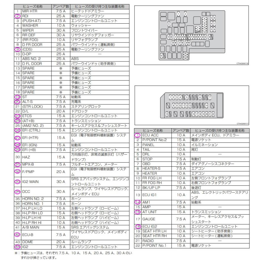 ICE　FUSE　アイスフューズ　車種別エントリーセット　低背ヒューズ　トヨタ　ZC6　86　スバル　BRZ用　ZN6　20個セット