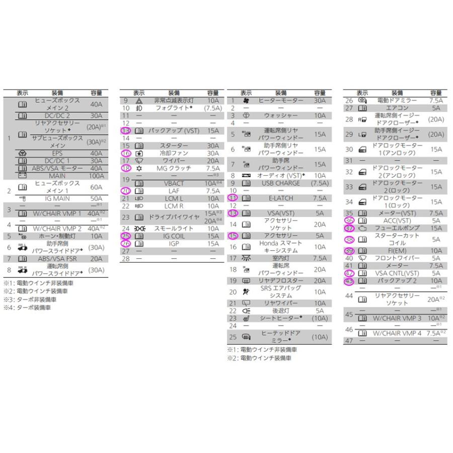 アイスフューズキット 楽天市場】ICE FUSE アイスフューズ ヒューズ フルキット Z900RS