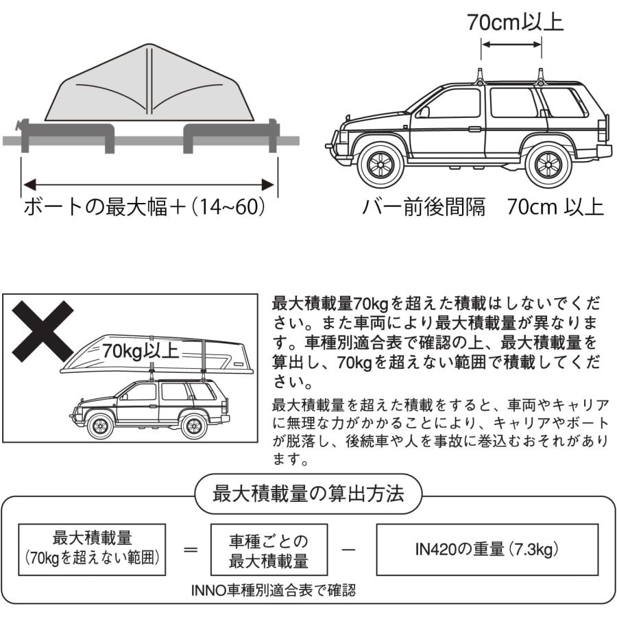 イノー　INNO　IN420ボートアタッチメントPRO　フロント用　補修用として IN420 ボートアタッチメントPRO｜INNO（イノー）｜製品情報