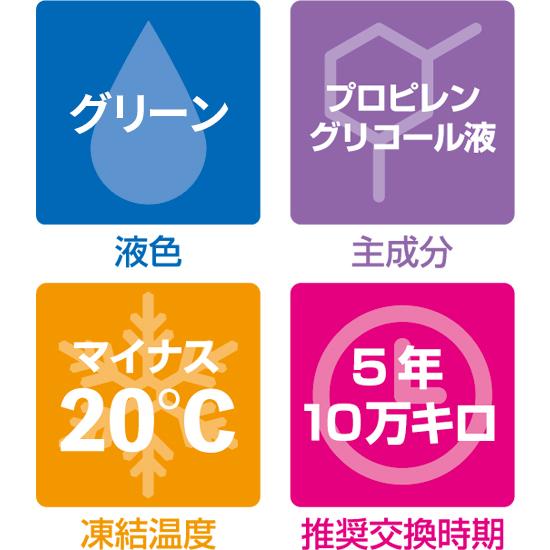 ケミテック FHST20G 軽自動車 普通車 冷却水 PG55 ST 20L 液色 グリーン 防錆力 消泡力 耐久力 KEMITEC 20リットル クーラント |  | 02