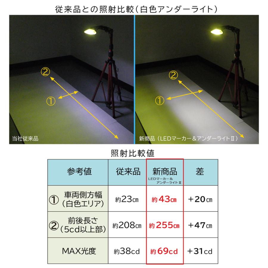 小糸製作所製 LEDマーカーランプアンダーライト 黄色 6個セット