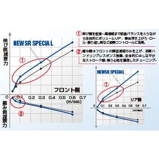 KYB ショックアブソーバー NSF2095 三菱 CV5W デリカD:5 用 NEW SR SPECIAL(ニューSRスペシャル) リア用1本_1