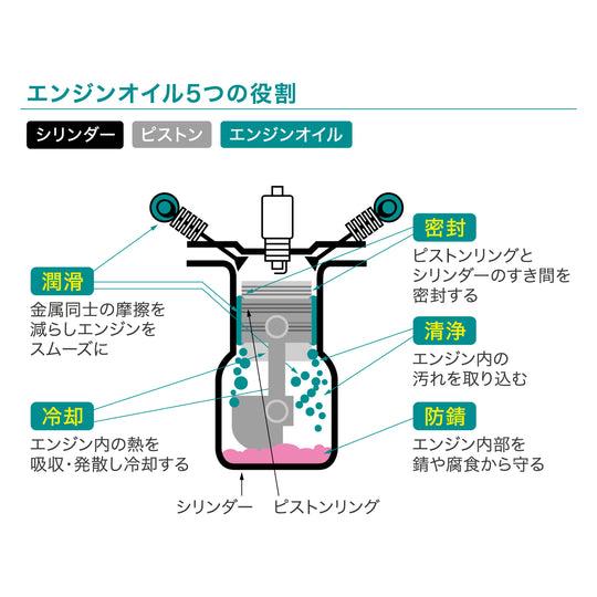 LUBE-X ループ・エックス エンジンオイル添加剤 5本セット Amazon.co