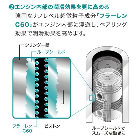 LUBE-X ループ・エックス エンジンオイル添加剤 5本セット Amazon.co
