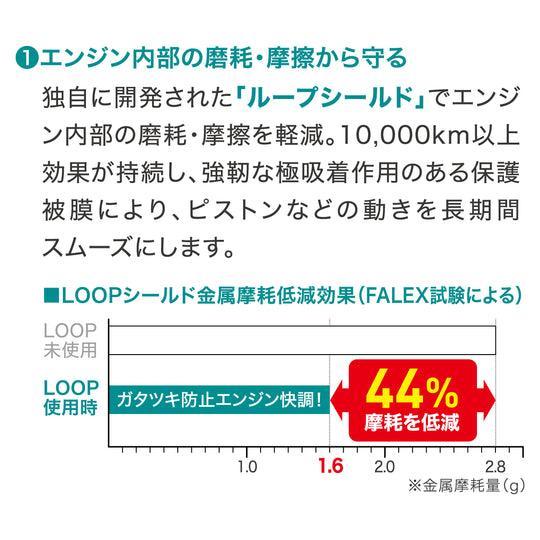 シュアラスター（SurLuster） LOOP LP-43 エンジンリカバリー エンジン